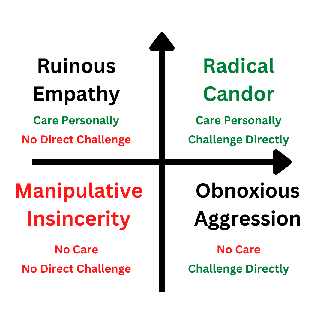 Radical Candor – The Manager's Handbook